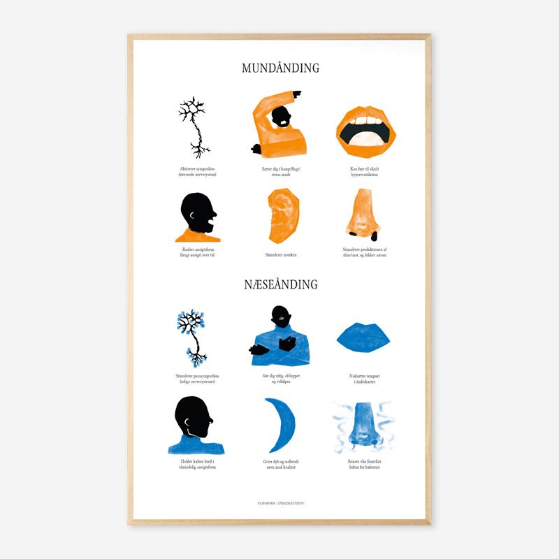 Plakat Mundånding Versus Næseånding - Plakater