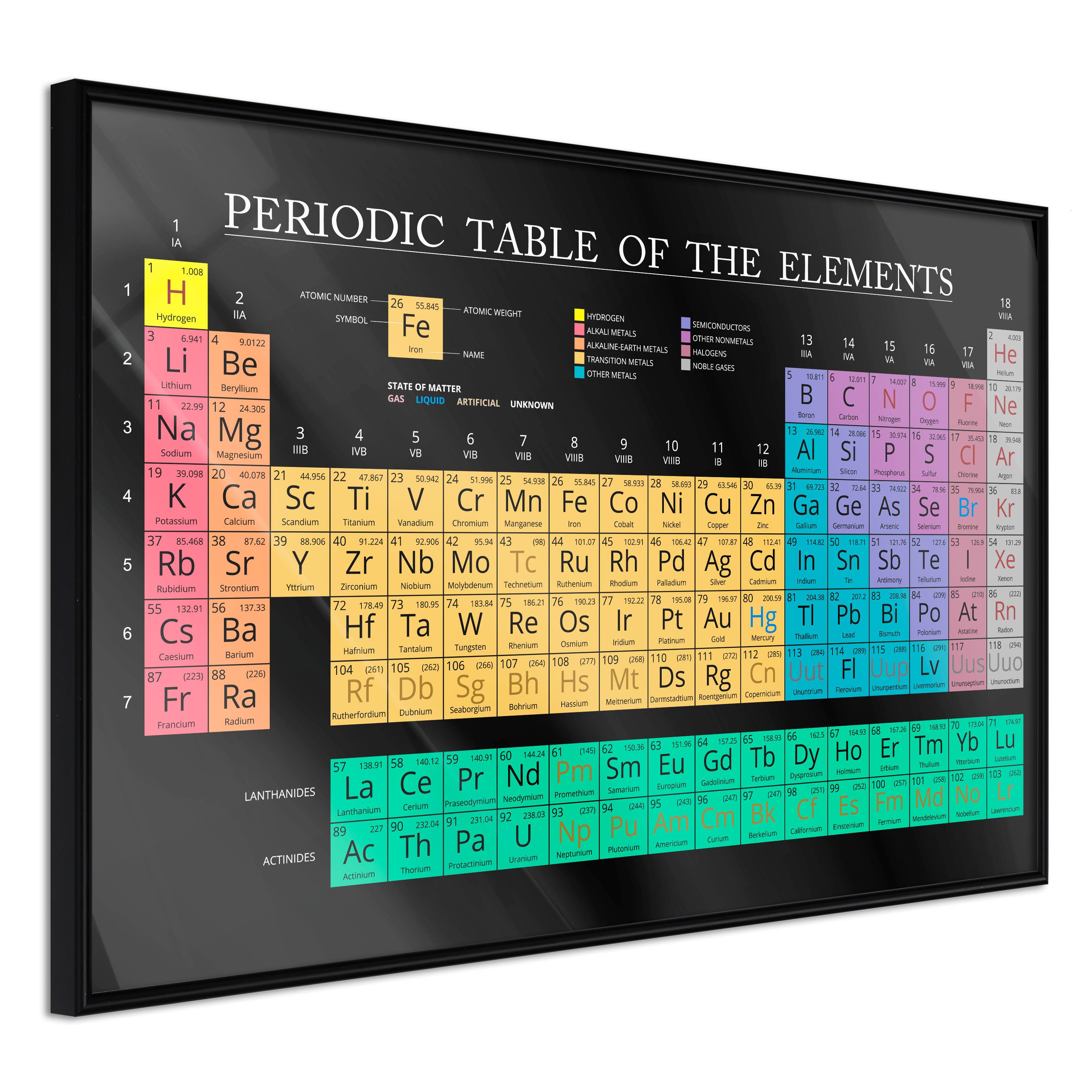 Sort Plakat Mendeleev Table Ramme - Boligcenter Plakater  - 5901493675445