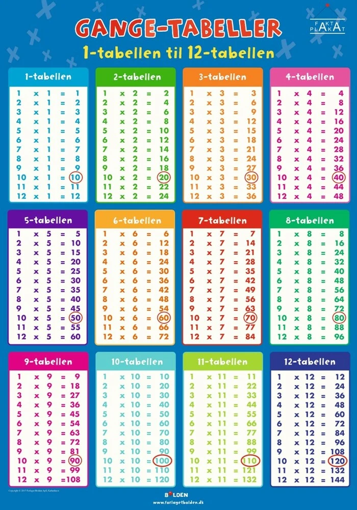 Fakta Plakat: Gangetabeller - Forlaget Bolden Plakater  - 9788771069297