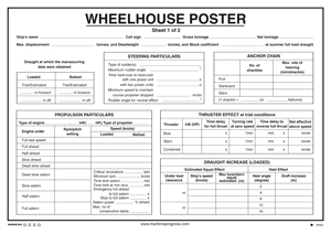 Whellhouse Poster Plast 420 297 - Jo Safety Plakater  - 5708387056249