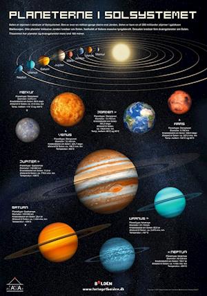Amp Fakta Plakat: Planeterne Solsystemetamp Bog - N/a Plakater  - 9788771069273