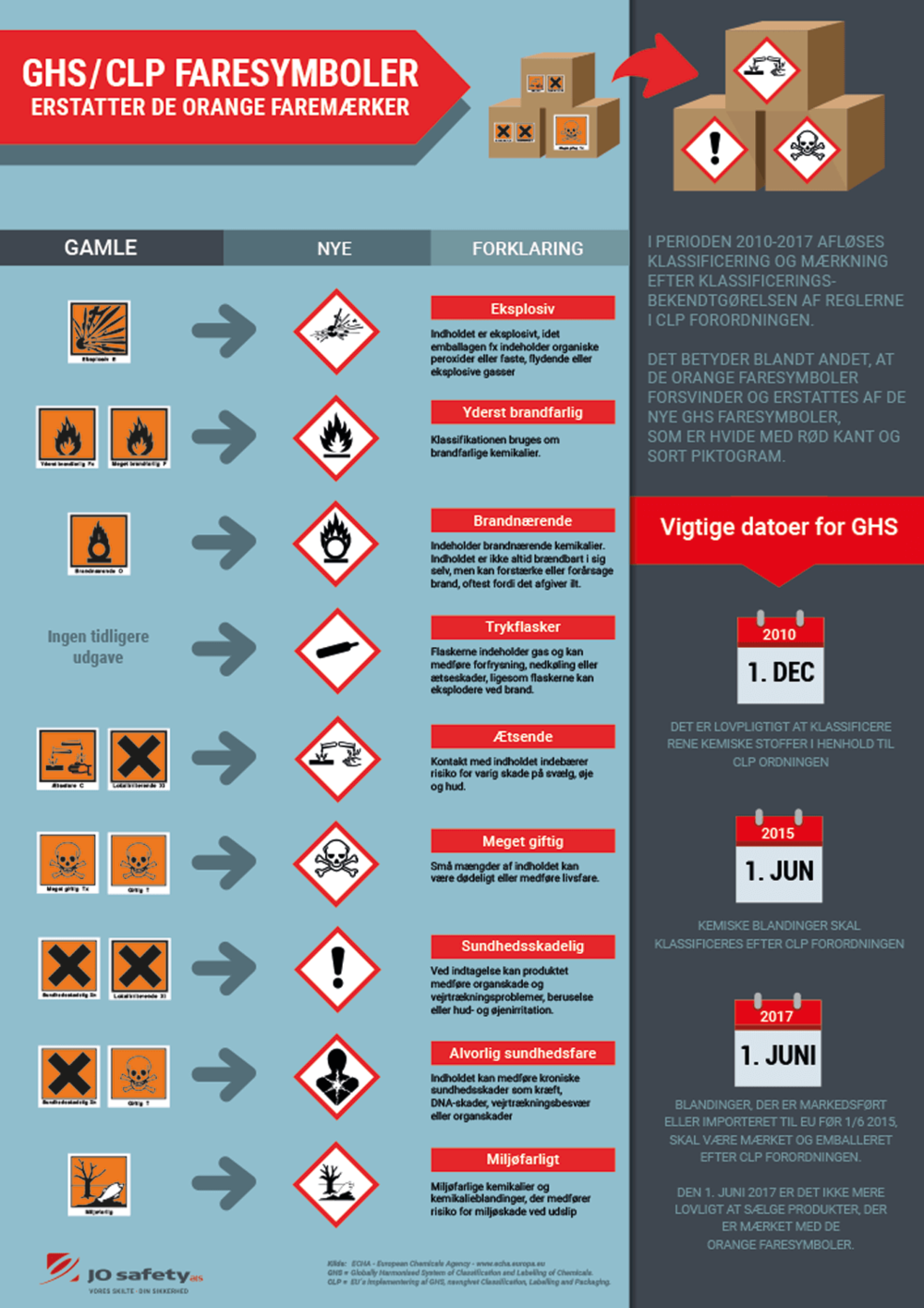 Ghs Clp Piktogram Oversigt Plakat - Jo Safety Plakater  - 5708387117377