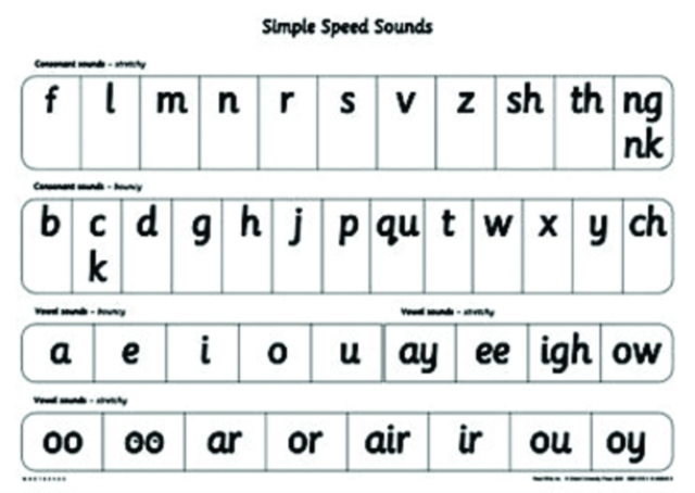 Read Write Inc Phonics: Simple Speed Sounds Poster - Plakater  - 9780198460459