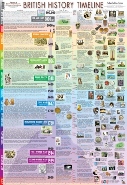 British History Timeline Poster - Plakater  - 9780721711614
