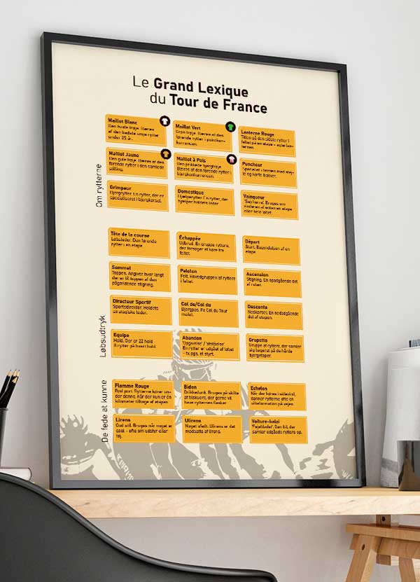 Tour France Plakat Leksikon 199 - Det Bedste Hjem Plakater