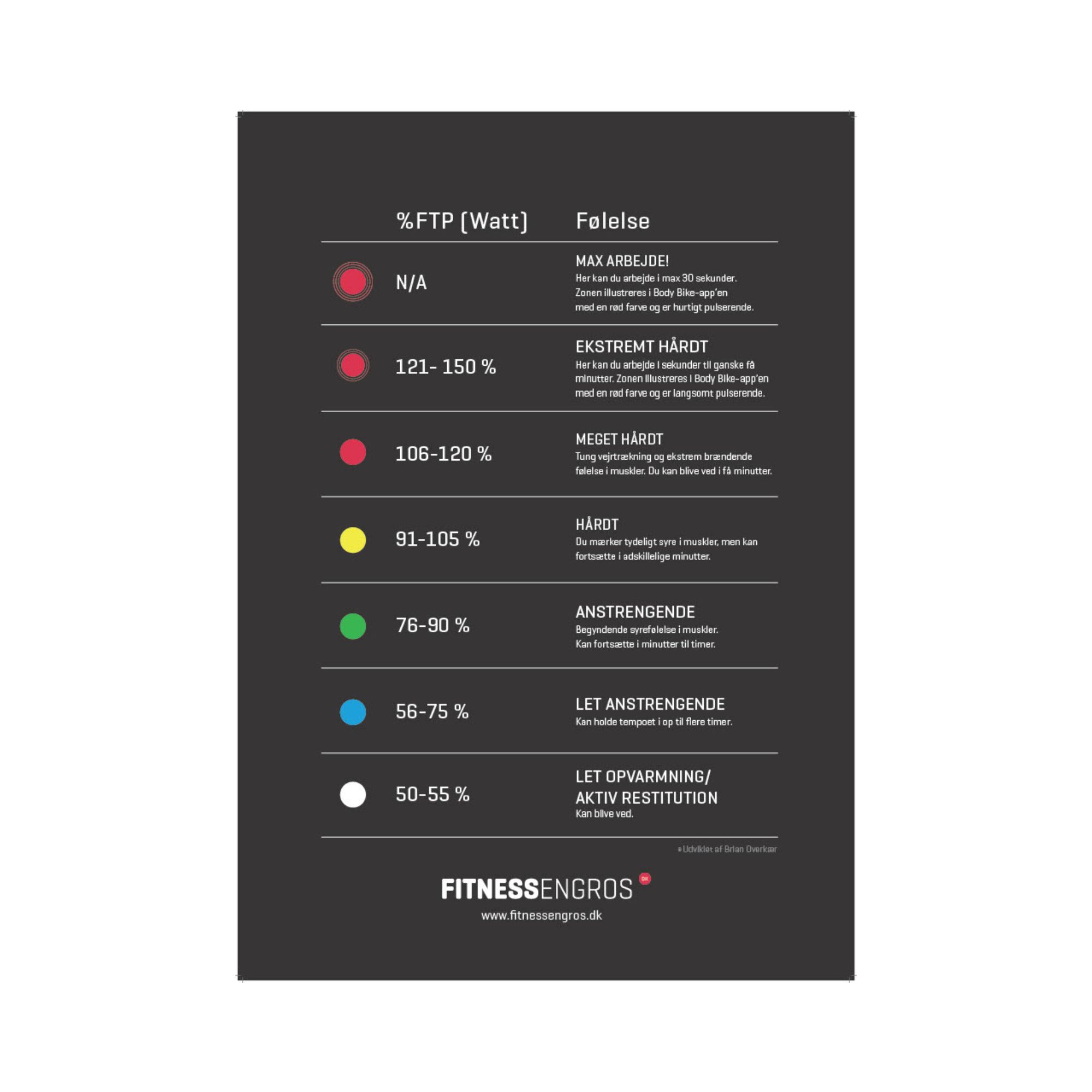 Body Bike Zone Plakat - Body Bike Plakater  - 5714434142513