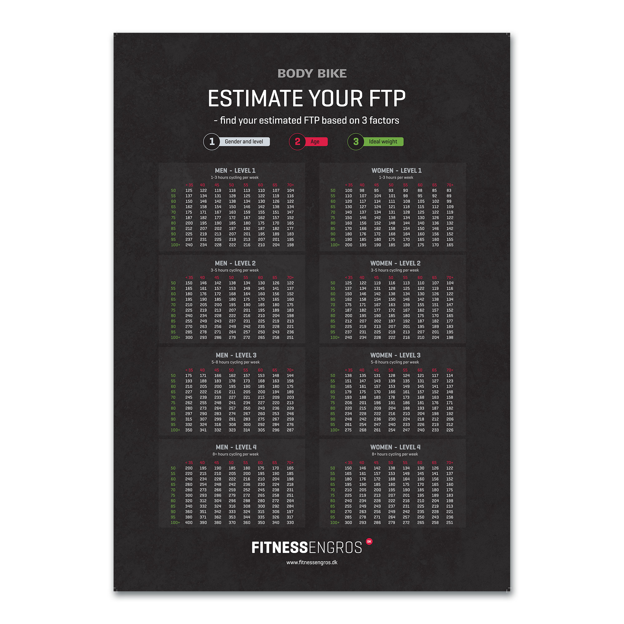 Body Bike Ftp Plakat - Body Bike Plakater  - 5714434122638