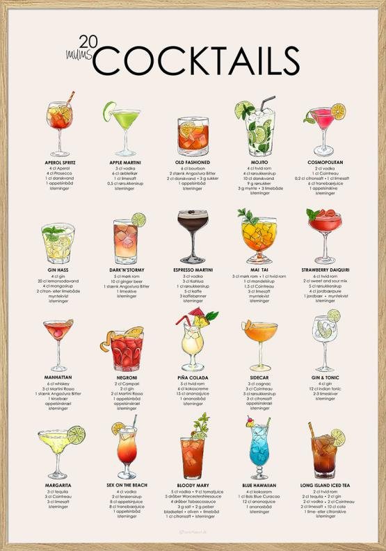 Drinks Plakat Plakat Med Opskrifter Mest Kendte Mums Cocktails - Unikplakat.dk Plakater