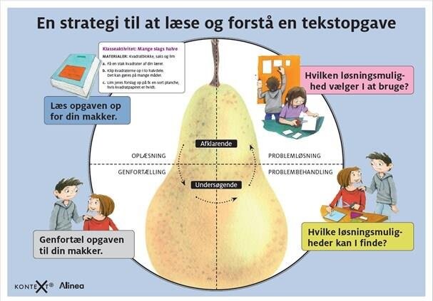 Kontext Læsestrategi Til Tekstopgave Plakat - Alinea Plakater  - 9788723559470