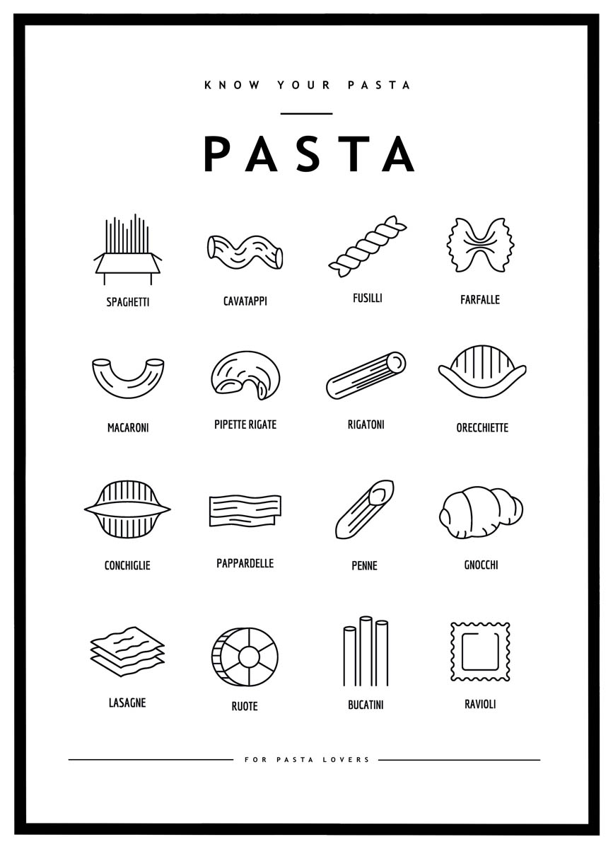 Plakat Pasta Varianter Know Your Pasta - Plakater