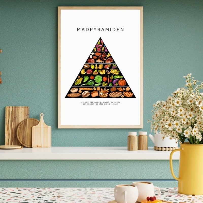 Plakat Madpyramiden - Plakater